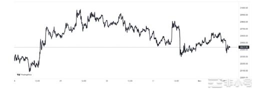 比特币Coinbase溢价指数暴跌这意味着什么？