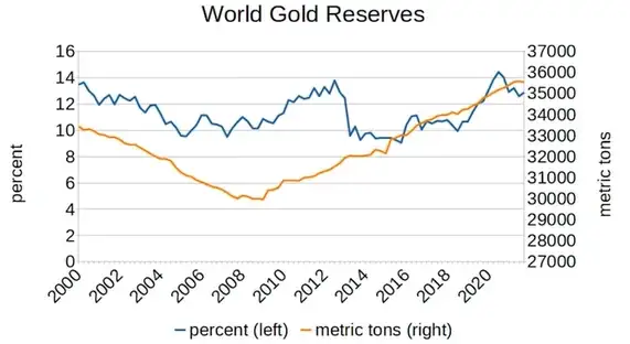 哈佛大学论文:受美制裁的央行可能已经持有比特币