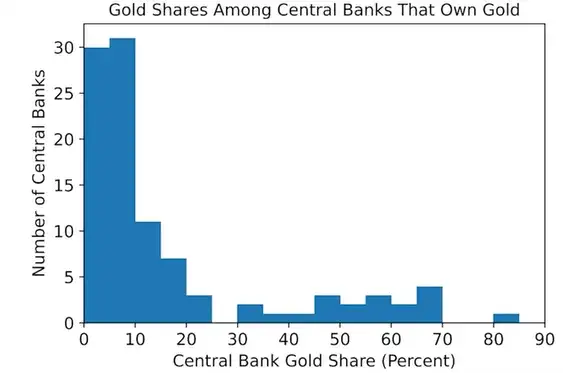 哈佛大学论文:受美制裁的央行可能已经持有比特币