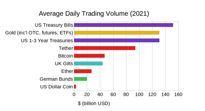 哈佛大学论文:受美制裁的央行可能已经持有比特币