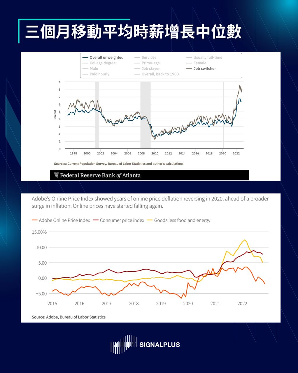 SignalPlus每日晨报(20221209)