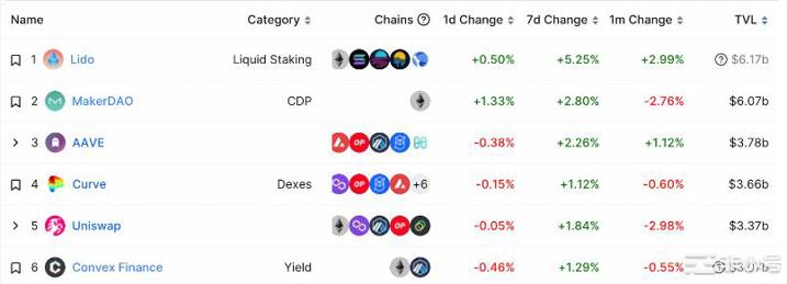 上海升级流动性质押大战在即： 价值、增长与护城河