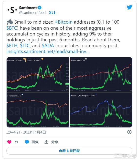 【崛起社区】比特币（BTC）散户投资者的兴趣已成为增长的关键