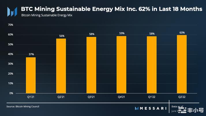 BIKA行研放大镜:2022年第三季度比特币状况