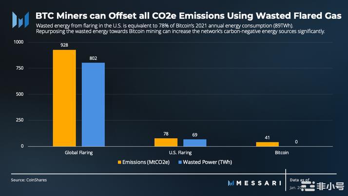 BIKA行研放大镜:2022年第三季度比特币状况