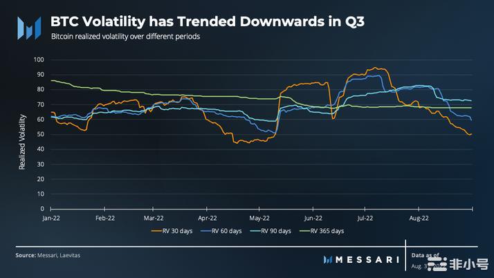 BIKA行研放大镜:2022年第三季度比特币状况