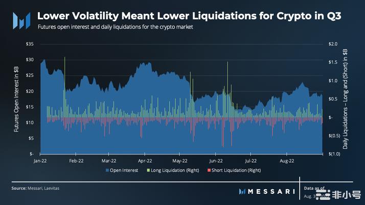 BIKA行研放大镜:2022年第三季度比特币状况