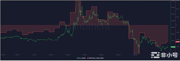 SHIB即将反弹?会再创神话吗?