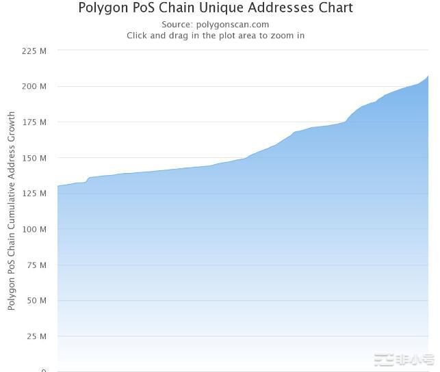 采用加密货币:哪些事件推动了行业向前发展?