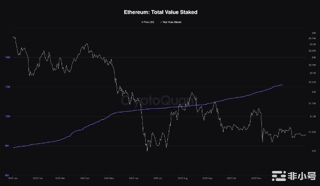 采用加密货币:哪些事件推动了行业向前发展?