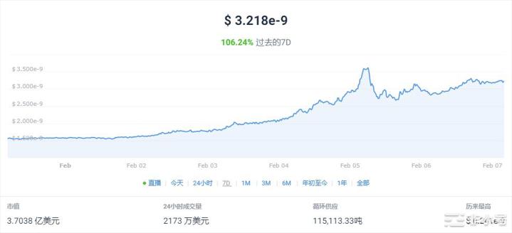 这些硬币中的哪些可能是下一个ShibaInu？