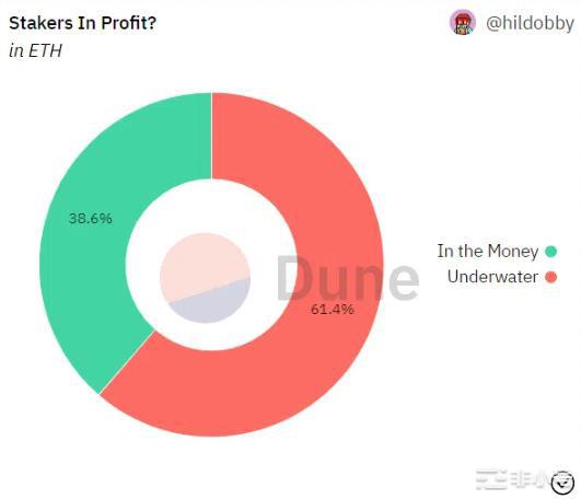 以太坊开发者宣布激活Shapella分叉的日期