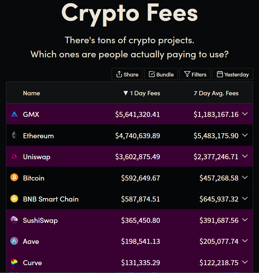 GLPWar指南：GMX生态是套娃还是DeFi乐高的巧妙组合？