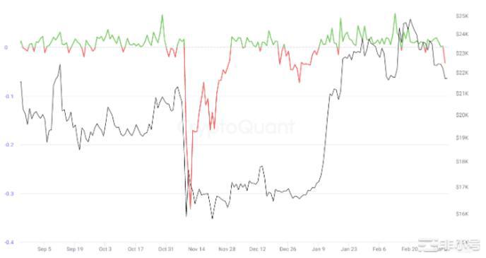 清算监管等多方利空打压下一步走势?