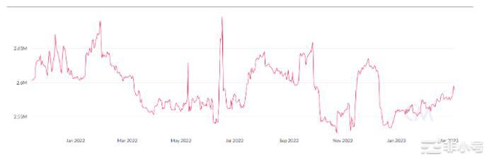 清算监管等多方利空打压下一步走势?