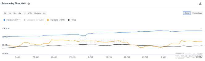 DJED能否推动ADA的价格上涨？