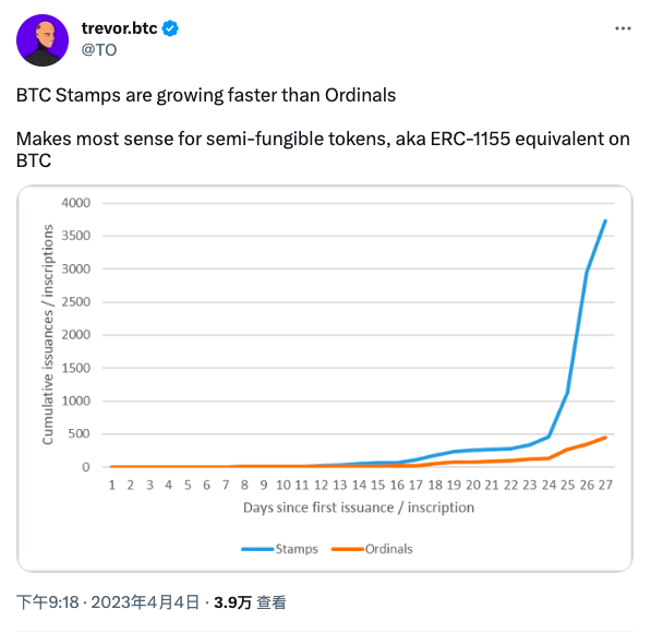 浅析BTCStamps:比特币NFT的新风口