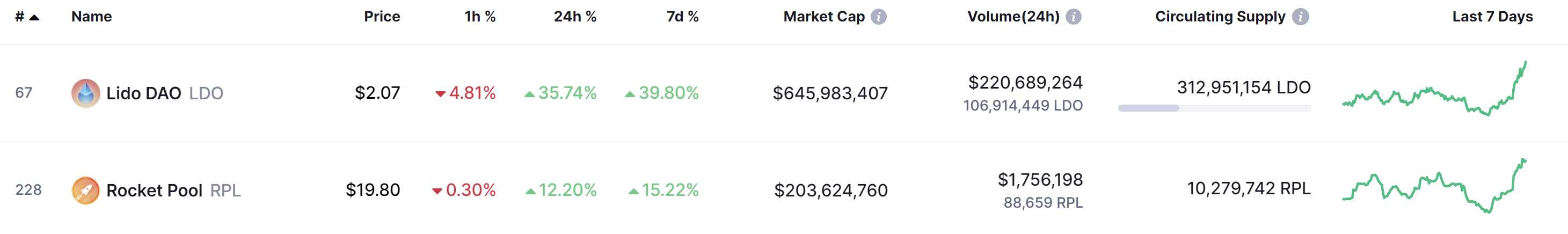 以太坊分叉概念项目一览:除了ETC和LDO还有哪些项目值得关注?