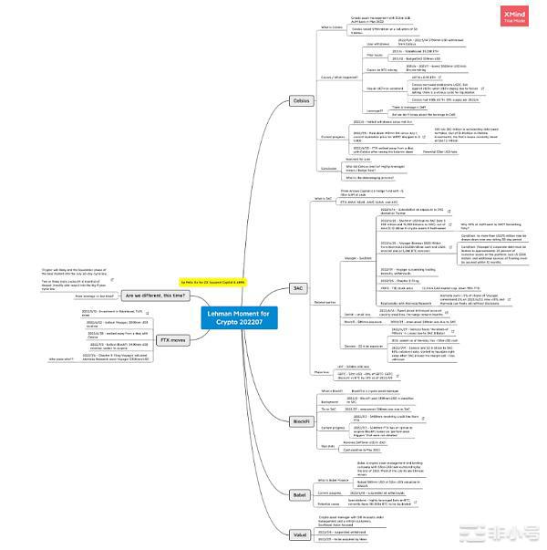 熊市也有上涨去杠杆快速且惨烈的后市还会有黑天鹅事件吗?
