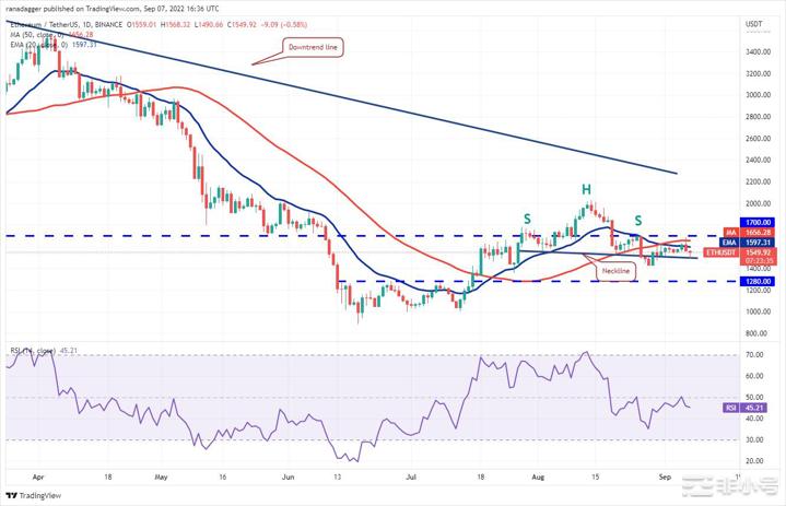 十大个币分析价格分析9/7:BTCETHBNB.....比特币和精选山寨币已跌至关键支撑位