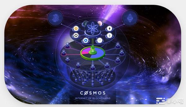 最近Cosmos生态中涌现的哪些项目值得关注？
