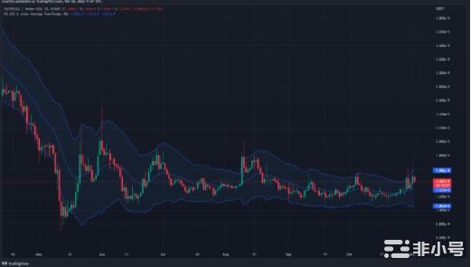 BABYDOGE价格会达到多少美元?