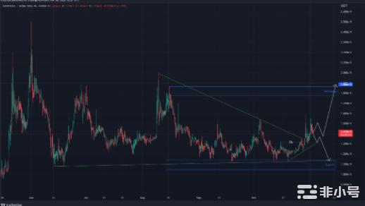 BABYDOGE价格会达到多少美元?