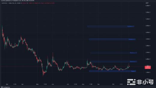 BABYDOGE价格会达到多少美元?