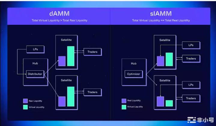 马上2023年跨链还有哪些可能性?