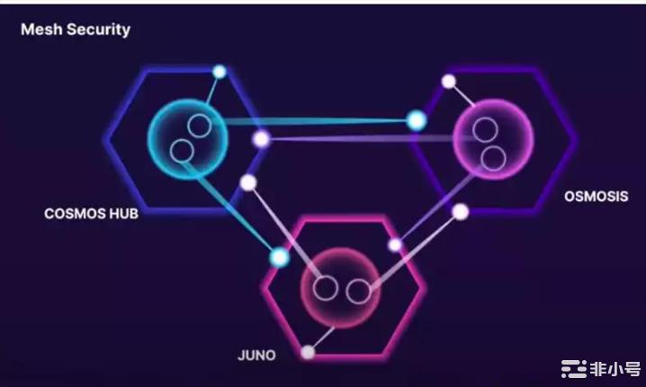 马上2023年跨链还有哪些可能性?