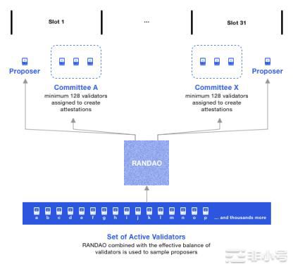 Post-Merge时代:以太坊新共识的破局重生