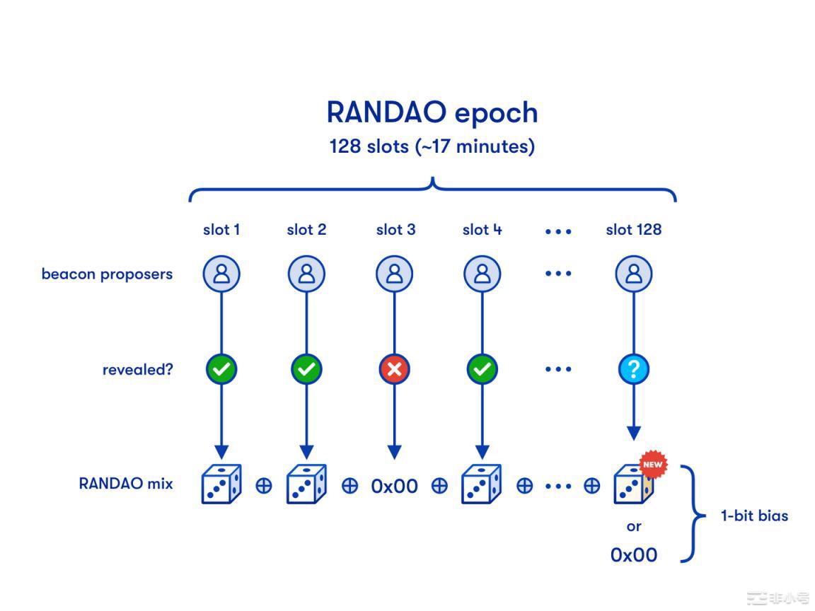 Post-Merge时代:以太坊新共识的破局重生