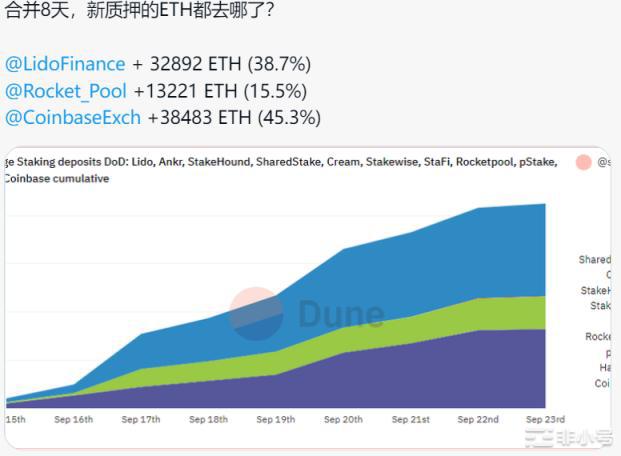 Post-Merge时代:以太坊新共识的破局重生