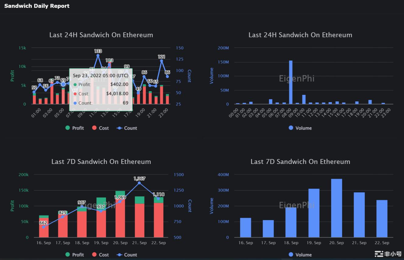 Post-Merge时代:以太坊新共识的破局重生