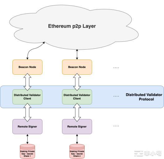 Post-Merge时代:以太坊新共识的破局重生