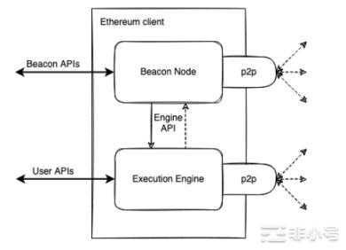 Post-Merge时代:以太坊新共识的破局重生