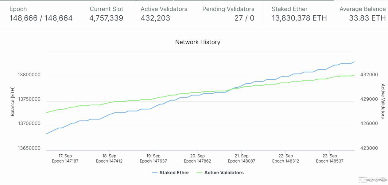 Post-Merge时代:以太坊新共识的破局重生