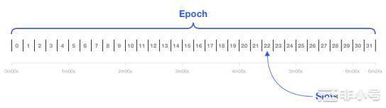 Post-Merge时代:以太坊新共识的破局重生