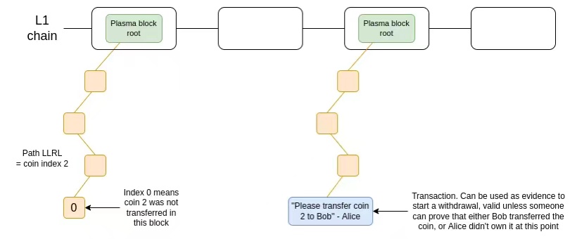 V神最新长文:CEX如何利用技术自证清白