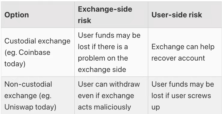 V神最新长文:CEX如何利用技术自证清白