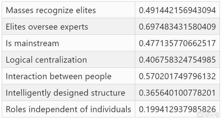Vitalik:到底什么是「制度」?