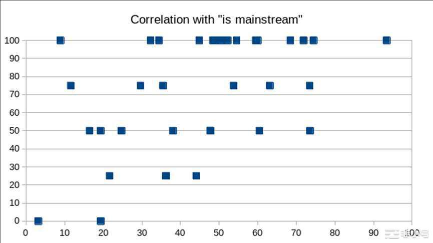 Vitalik:到底什么是「制度」?