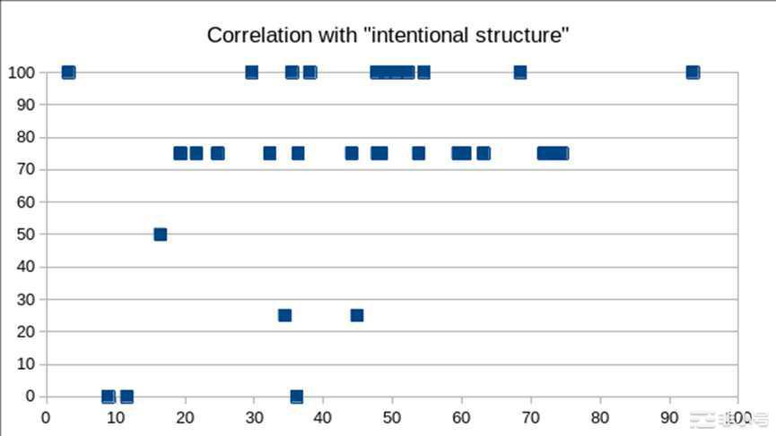 Vitalik:到底什么是「制度」?