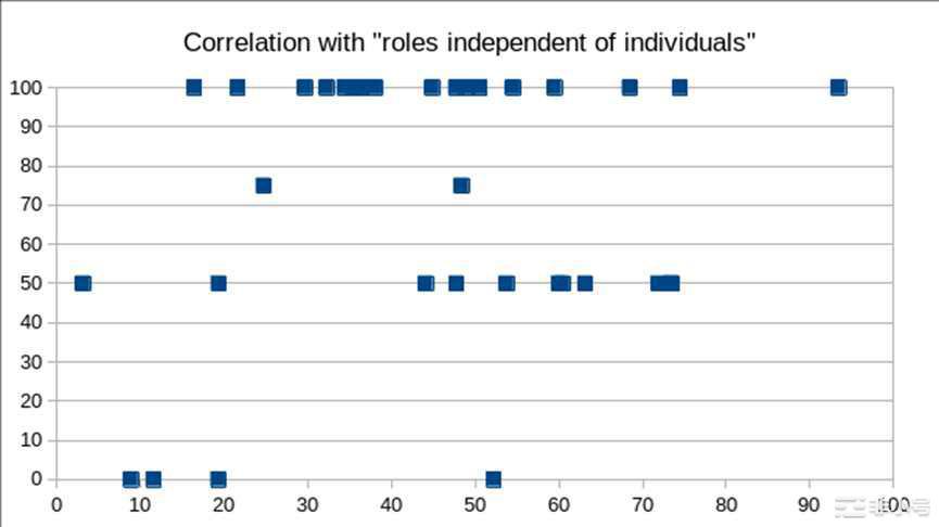 Vitalik:到底什么是「制度」?