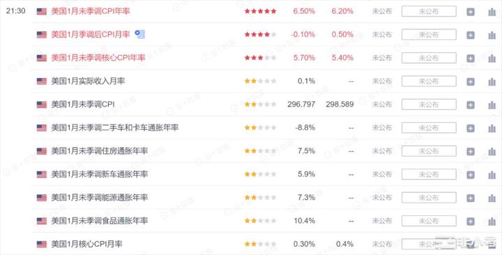 美联储衰退压力测试交易员下注利率至8%比特币链上数据介绍