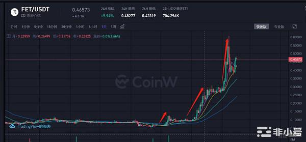 开年暴涨522%!Ai板块的复盘与展望