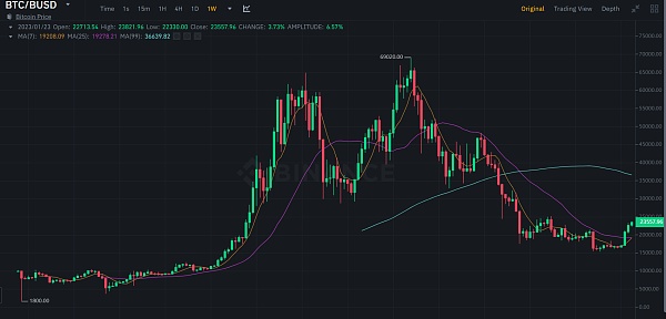 JZLCapital行业周报第4期:宏观数据改善市场反弹良好行业