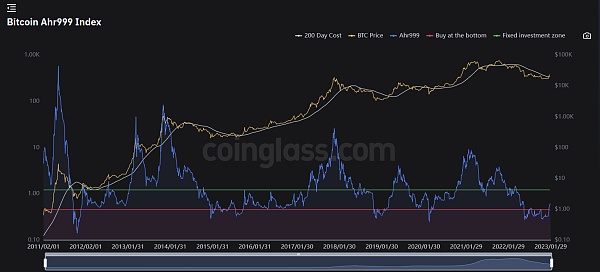 JZLCapital行业周报第4期:宏观数据改善市场反弹良好行业