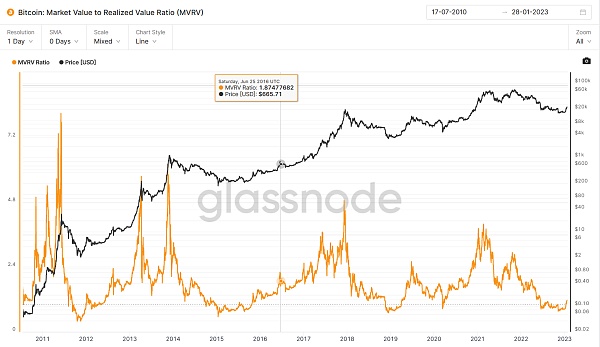 JZLCapital行业周报第4期:宏观数据改善市场反弹良好行业