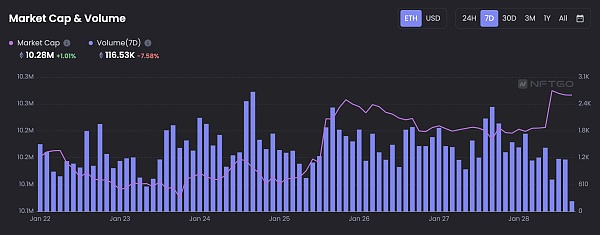 JZLCapital行业周报第4期:宏观数据改善市场反弹良好行业